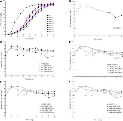 Application Potential of Baijiu Non-Saccharomyces Yeast in Winemaking Through Sequential Fermentation With Saccharomyces cerevisiae